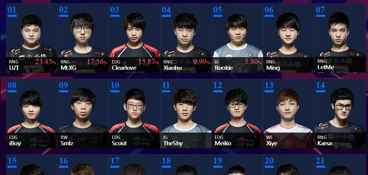 Rookie爆冷击败G2，连败引爆全场！的简单介绍